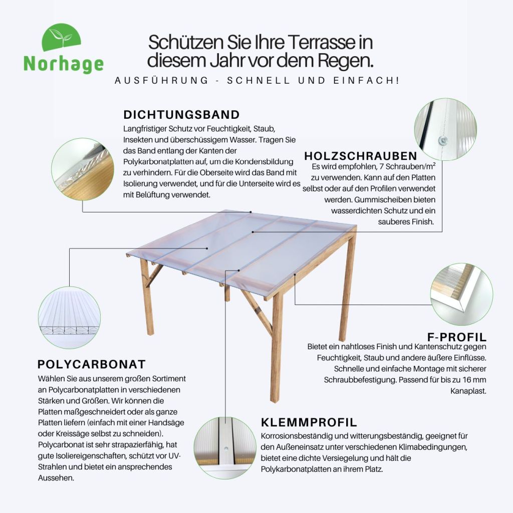 Polycarbonat-Terrassendach-Montageschema mit Erklärungen